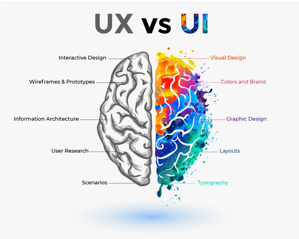 UI UX là hai yếu tố quan trọng trong thiết kế sản phẩm